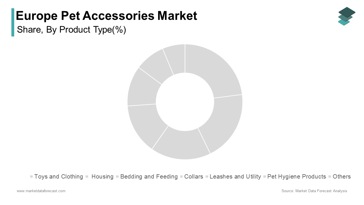 The collars, leashes and utility segment dominated the market by holding 29.5% of the European pet accessories market share in 2024