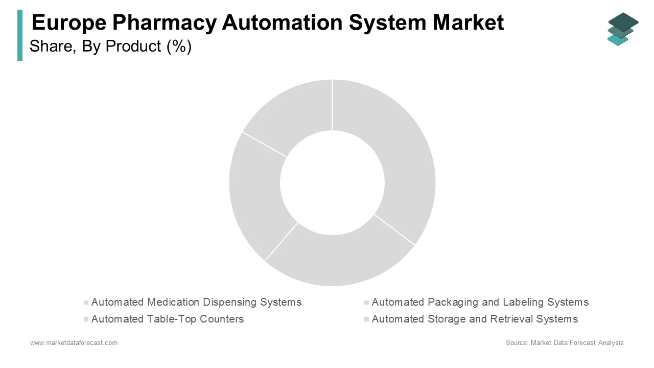 The automated medication dispensing segment led the Europe pharmacy automation systems market in 2024