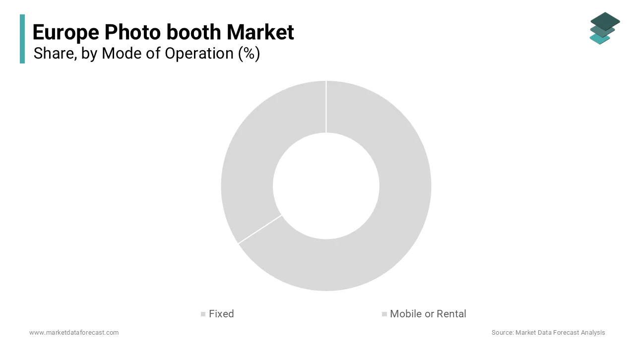 The mobile or rental segment was the largest by holding a prominent share of the Europe photo booth market 