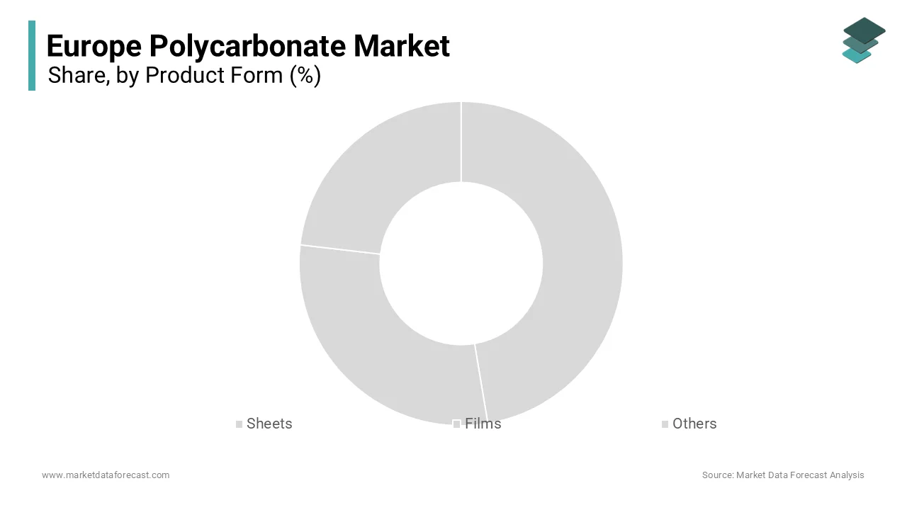 The sheets segment dominated the market by accounting for 44.9% of the regional market share
