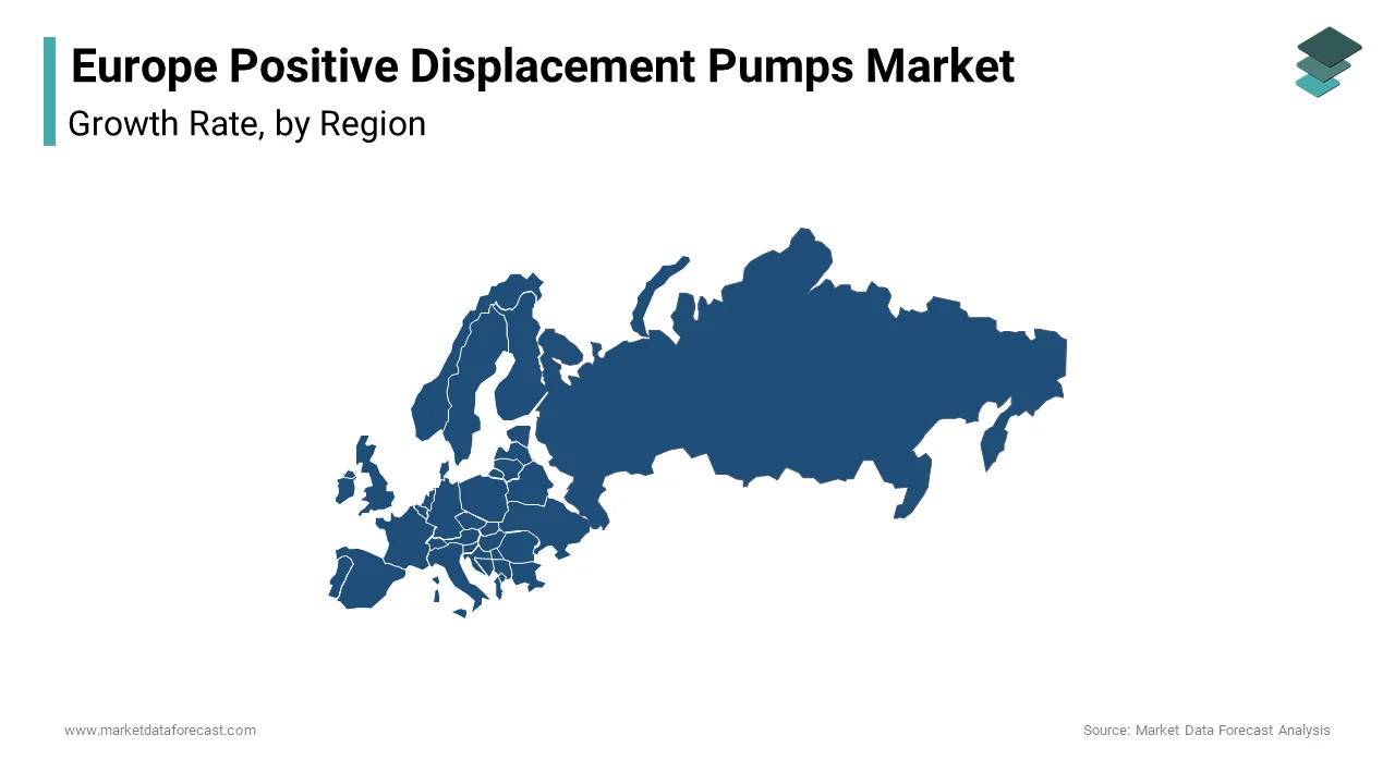 Germany dominated the European positive displacement pumps market by occupying 25.4% of share in 2024