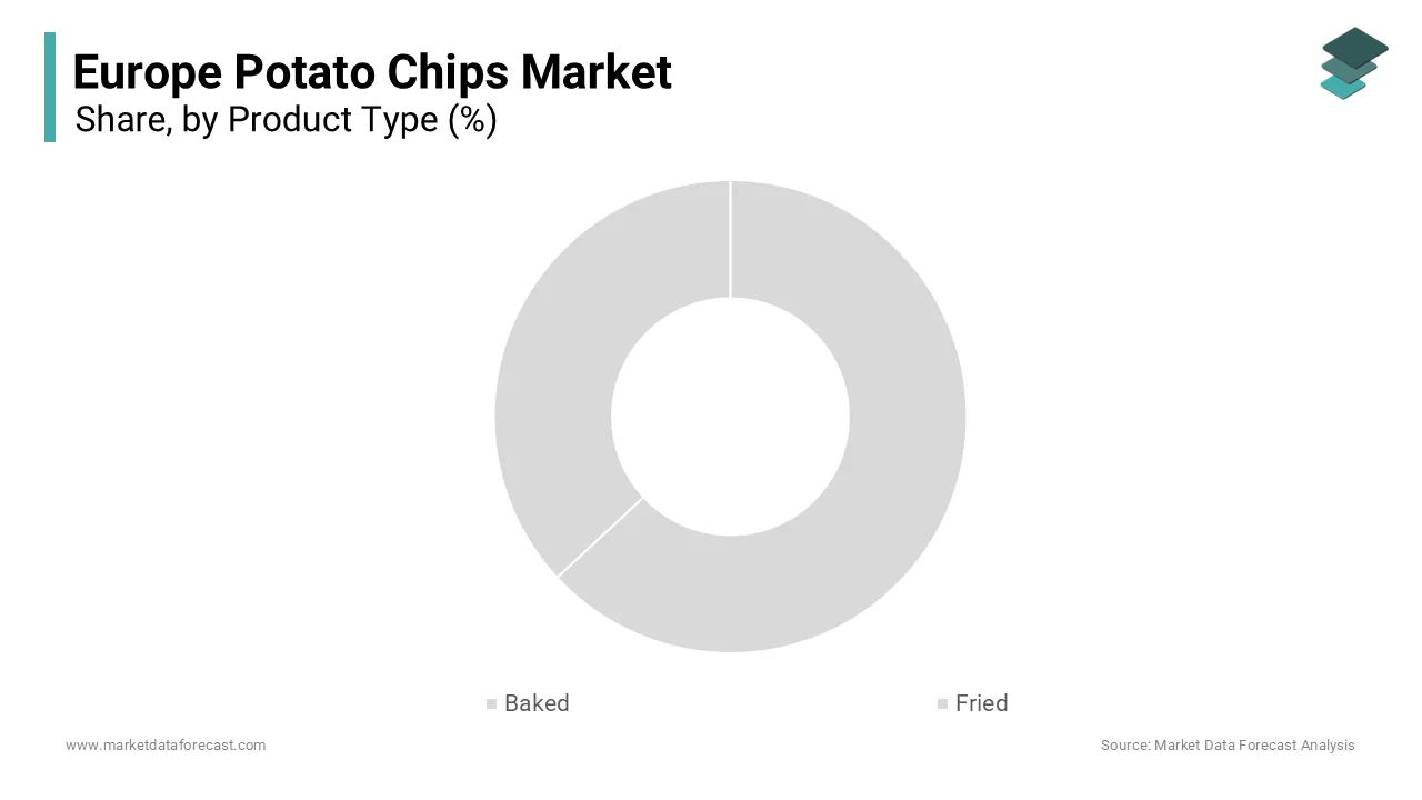 The fried potato chips segment was accounted in holding a prominent share of the Europe potato chips market
