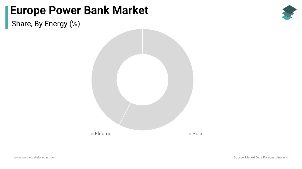 The Europe power bank industry dominated by grid-charged devices in 2025.