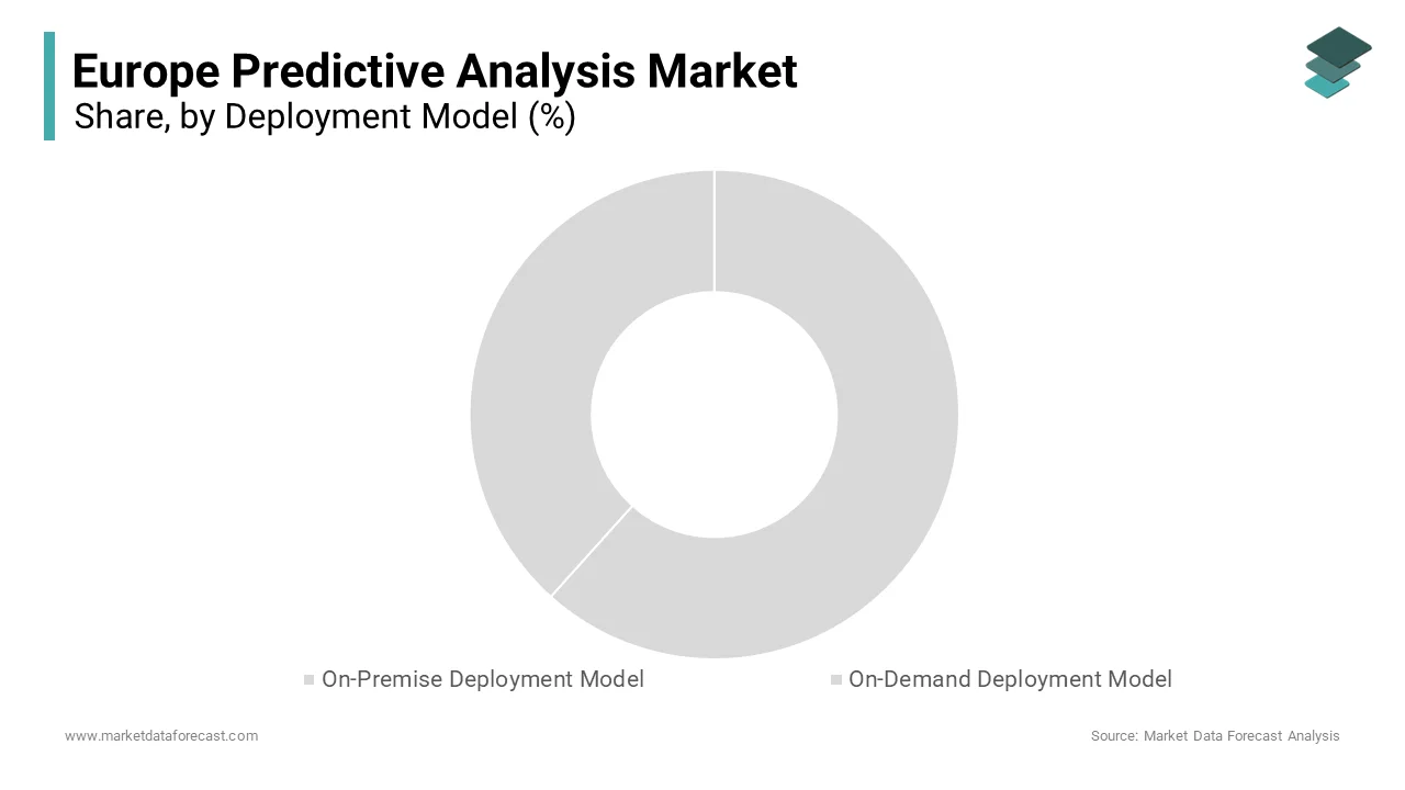 In 2024, the on-premise segment was the largest segment in the Europe predictive analytics market.