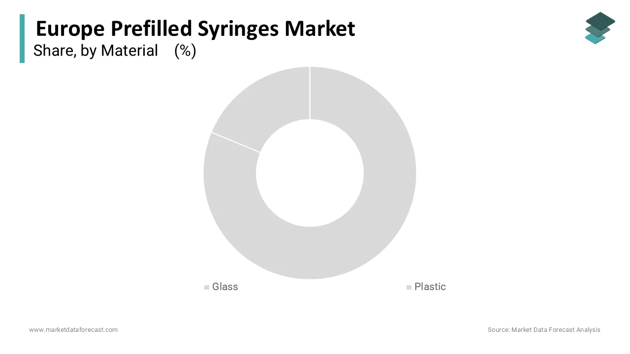 Europe Carbon Nanotubes Market Size, Share \u0026 Growth, 2033, image size:1280x720
