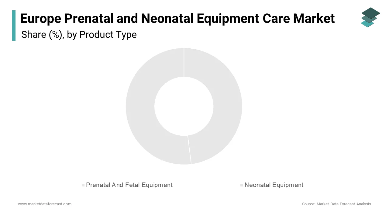 The Europe Prenatal And Neonatal Equipment Care Market is projected to reach USD 3.78 billion by 2033.