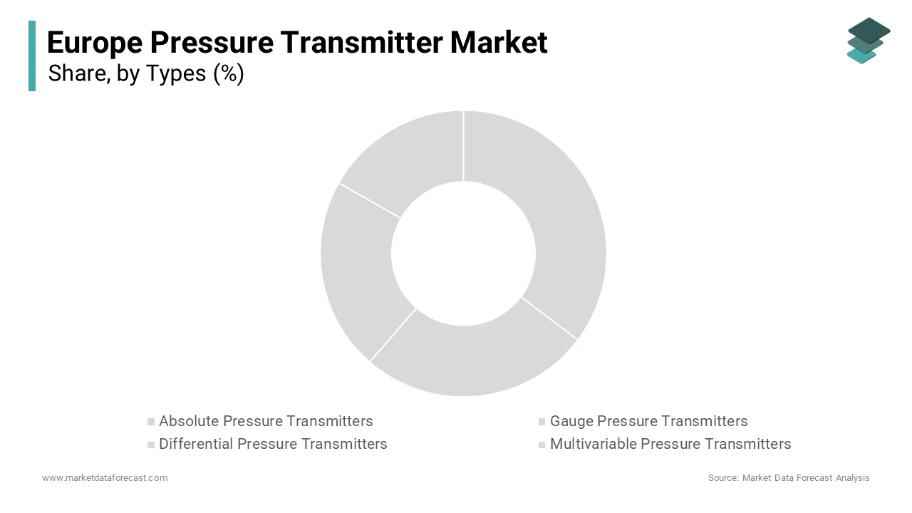 The differential pressure transmitters segment dominated the Europe pressure transmitter market