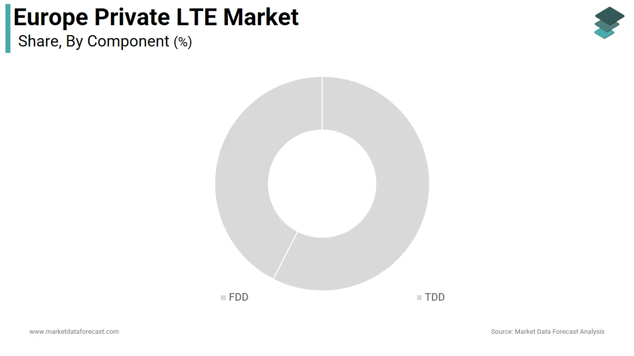 The frequency division duplexing (FDD) segment dominated the Europe private LTE market in 2025.