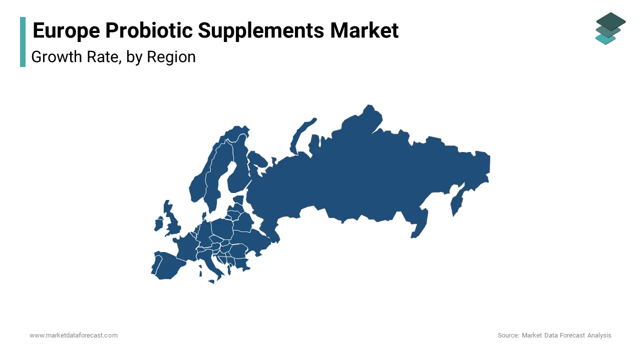 In 2024, Germany accounted for the largest share of the European probiotic supplements market at 22.2%. 4o