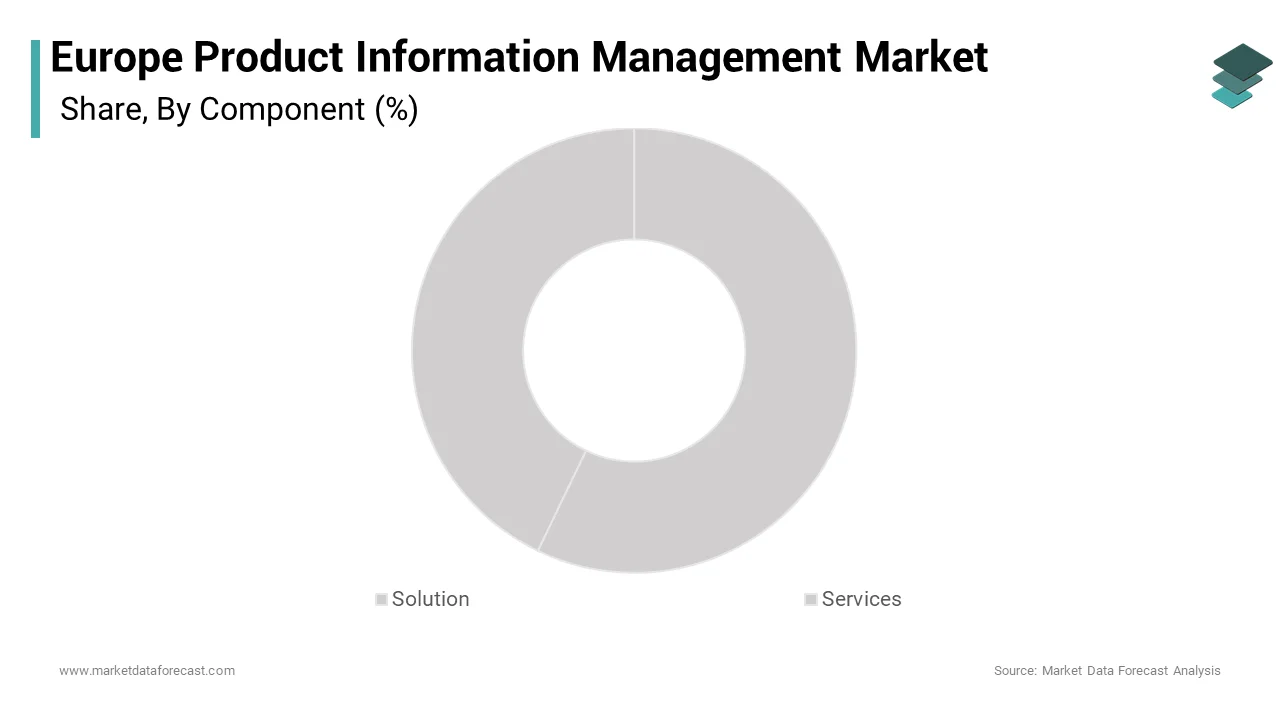 The Solution segment maintained dominance in the Europe product information management market over the forecast period