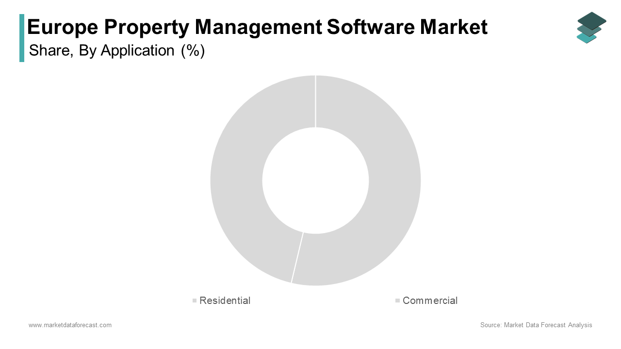 The residential segment accounted for 60.6 percent of the European market share during the forecast period