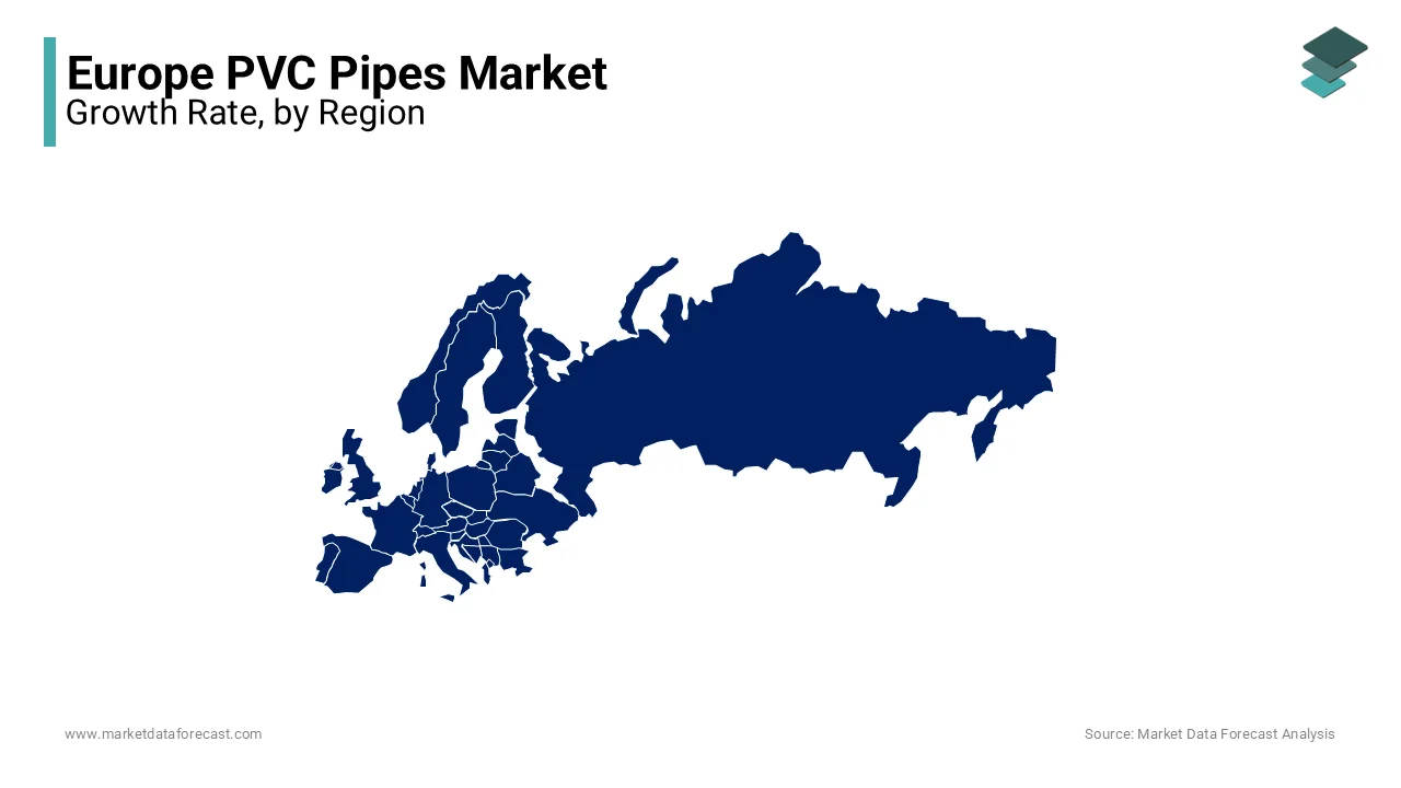 Germany captured the European PVC pipes market share of 25.3% in 2024