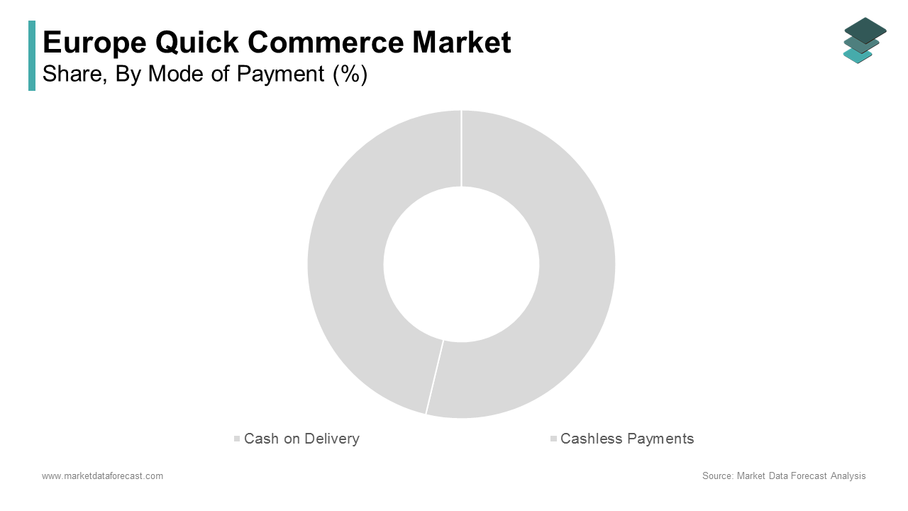 The cashless payments segment dominated the Europe quick commerce market by accounting for 90.2% of the regional market share in 2024