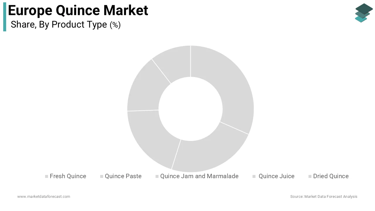 The quince jam and marmalade segment was the largest by holding 38.2% of the Europe quince market share