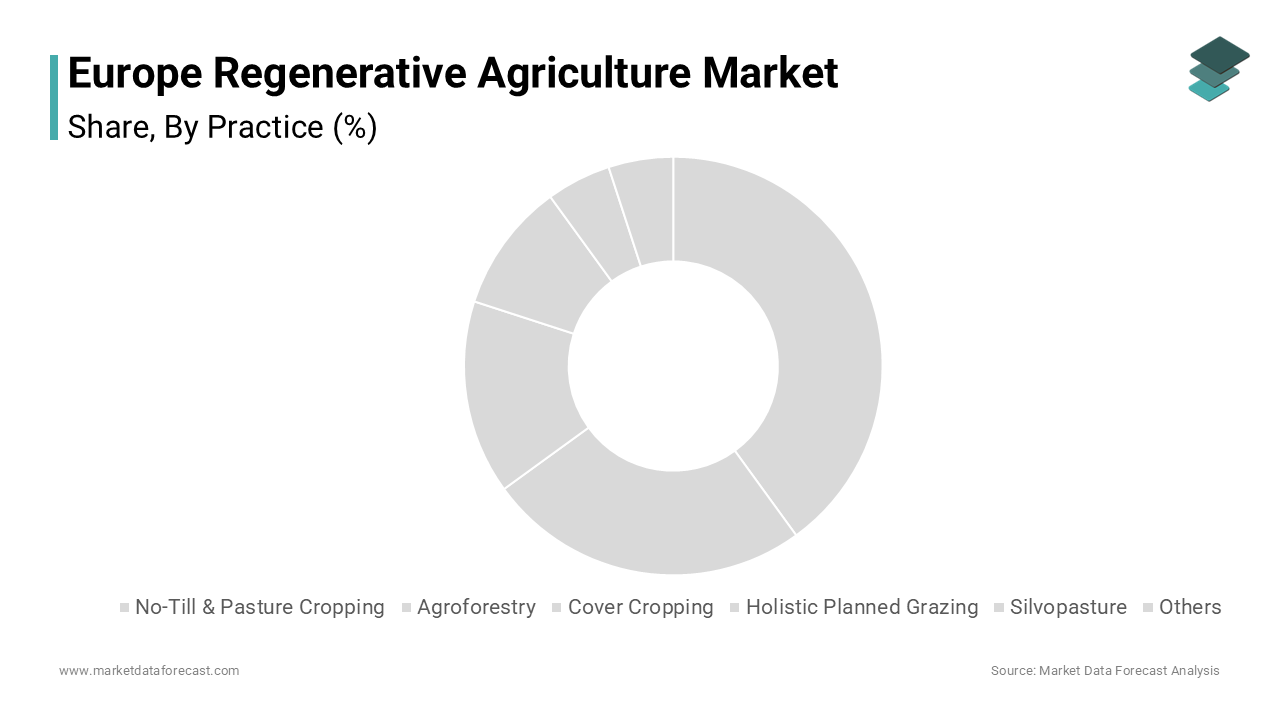 The no-till and pasture cropping segment accounted for 31.3% of the regional market share in 2024.