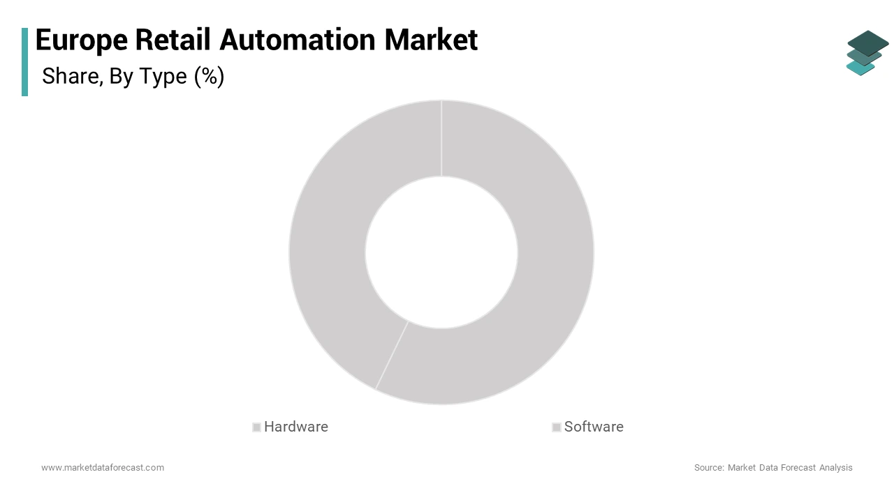 The grocery segment dominated the Europe retail automation market by accounting for a 58.2% share over the period