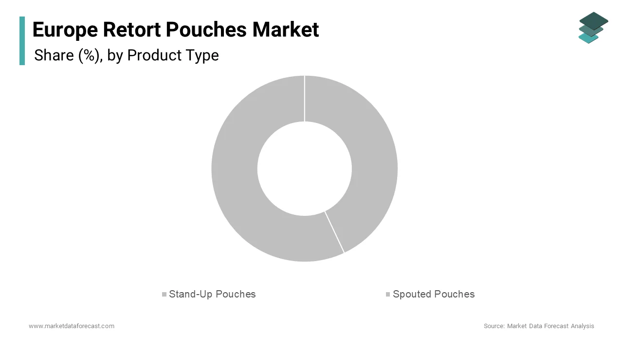 The stand-up pouches segment dominated the Europe Retort Pouches Market, holding a 43.1% share of the total market.