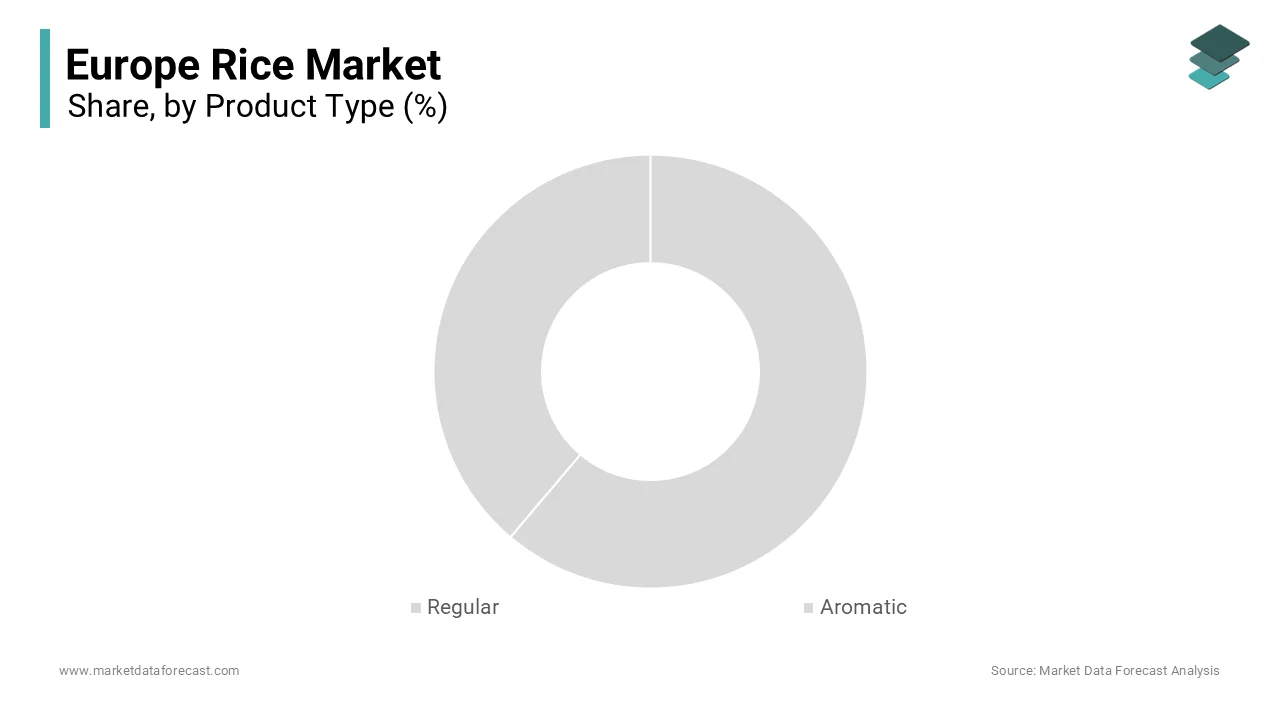 The regular rice segment dominated the European rice market by accounting for a substantial share in 2024. 