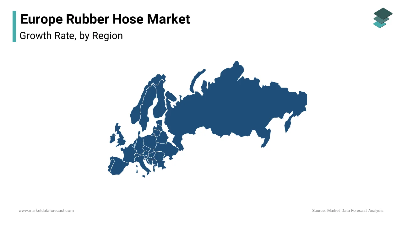 Germany led the European rubber hose market, holding a 28.2% share of the total market in 2024.