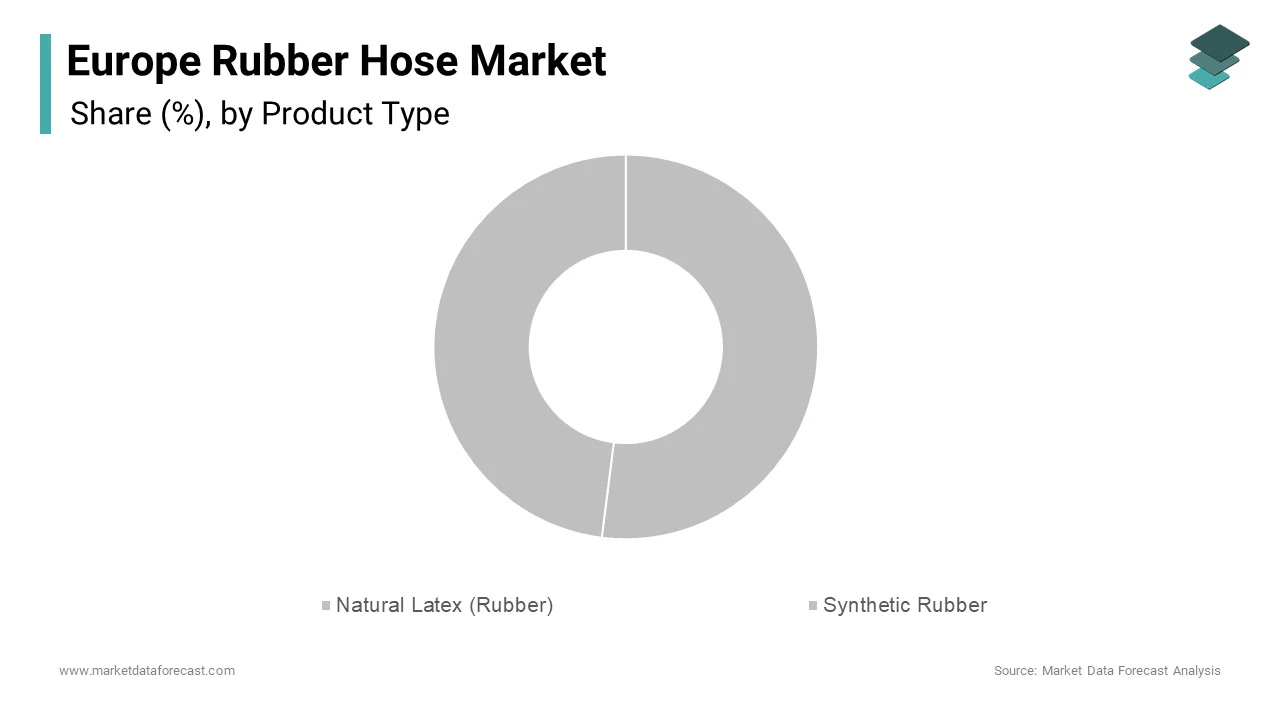 The natural latex (rubber) segment was the largest product type in the Europe Rubber Hose Market, accounting for 52.1% of the market share.