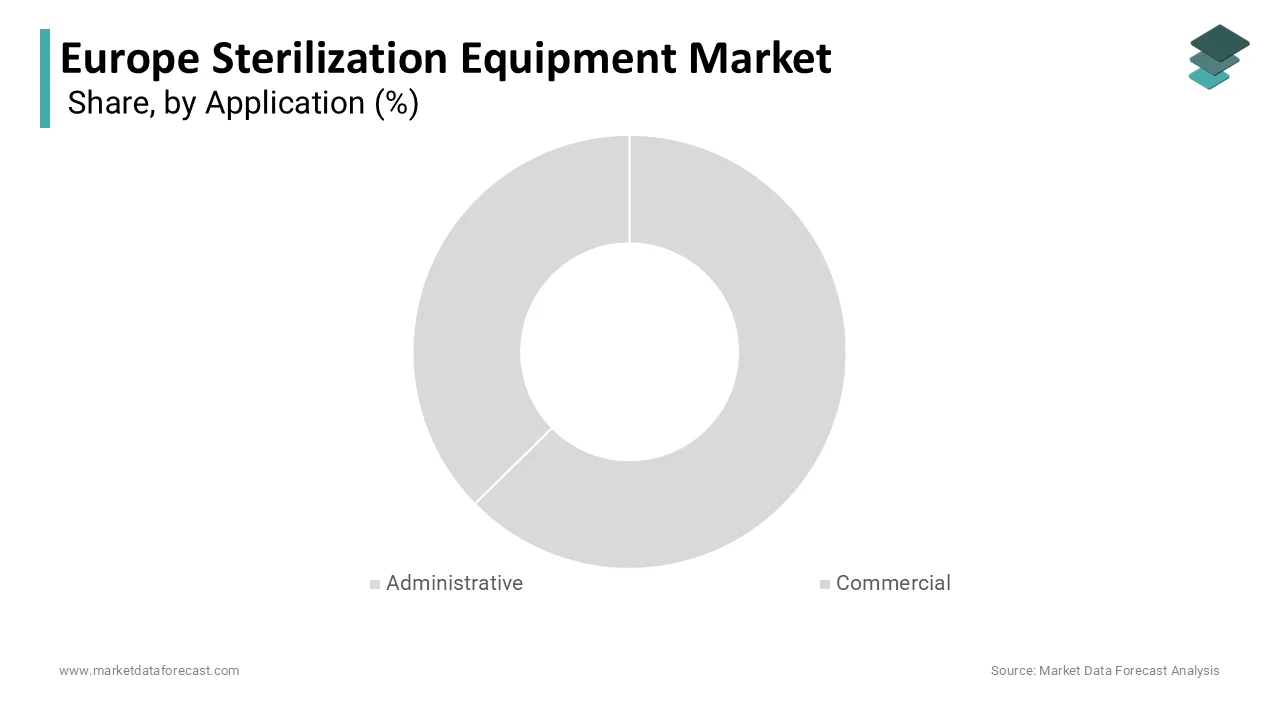 The Administrative segment held 45.8% of Euope satellite data services market in 2024.