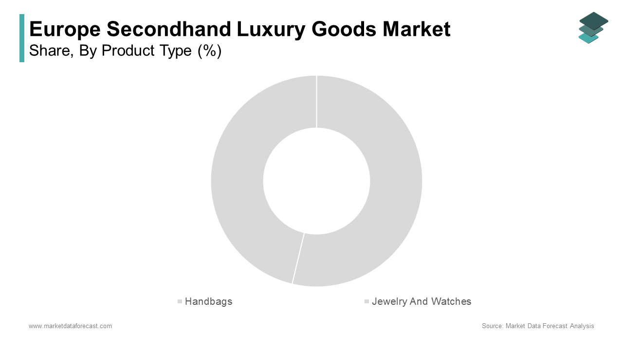 The handbags segment was the largest and held 32.1% of the Europe secondhand luxury goods market share in 2024