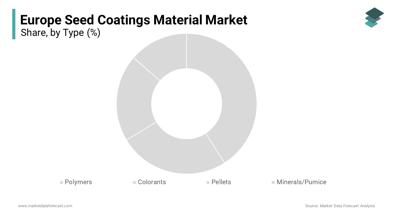 The polymers segment accounted for the largest share of the Europe seed coatings material market in 2024.