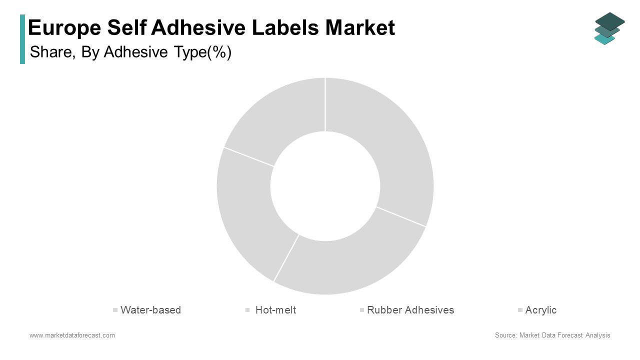 Acrylic adhesives hold the dominant position in the Europe self adhesive labels market, accounting for approximately 38 percent of total adhesive type share in 2024