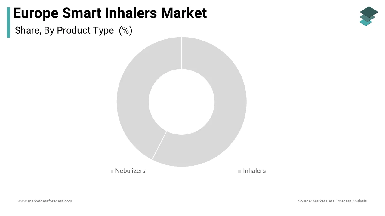 Germany led Europe smart inhalers market with 22.6% share in 2024 chart