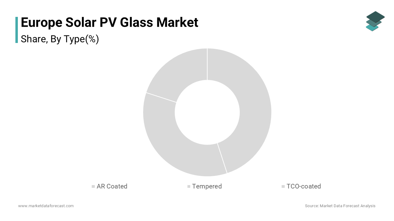 The tempered glass segment held the major share of the European solar PV glass market in 2024