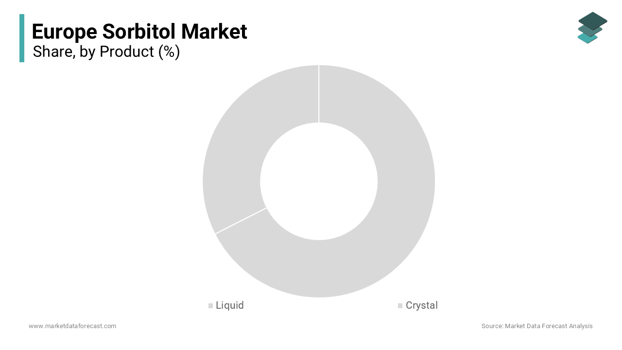 The liquid or syrupy sorbitol segment was the major segment and accounted for 59.5% of the European market