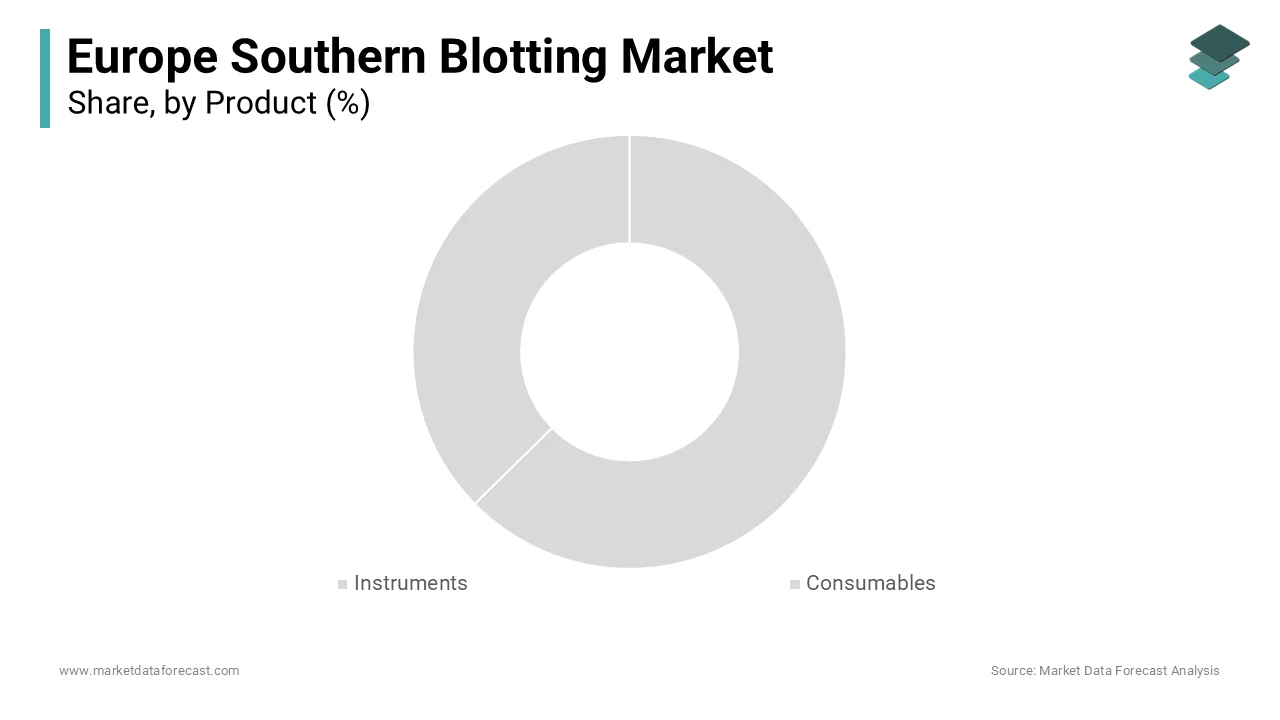 Europe southern blotting market 2025 dominated by consumables segment