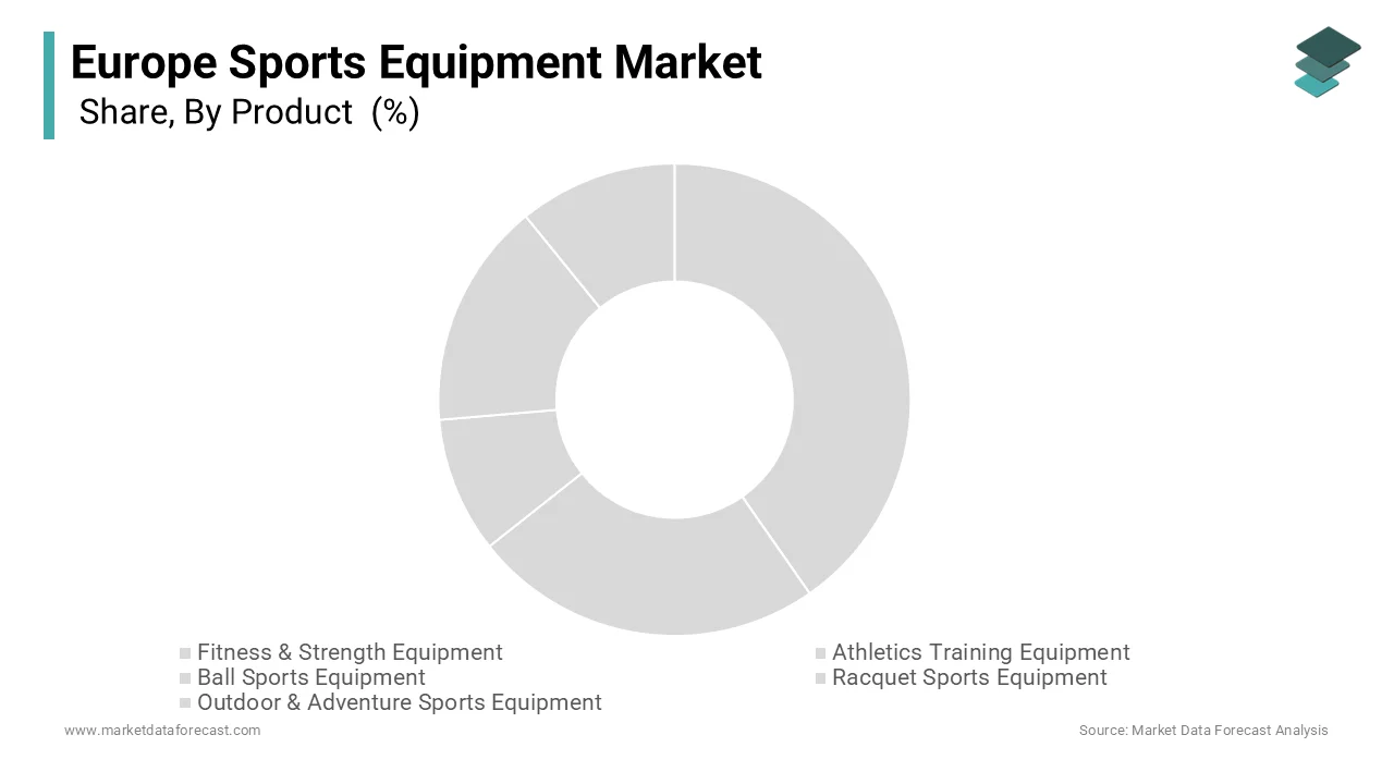 The fitness and strength equipment segment led the market and accounted for 30.8% of the regional market share in 2025.