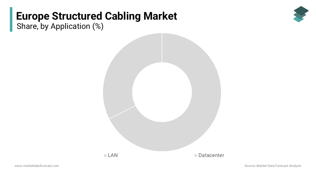The LAN segment dominated the market by accounting for 58.5% of the regional market share in 2024.
