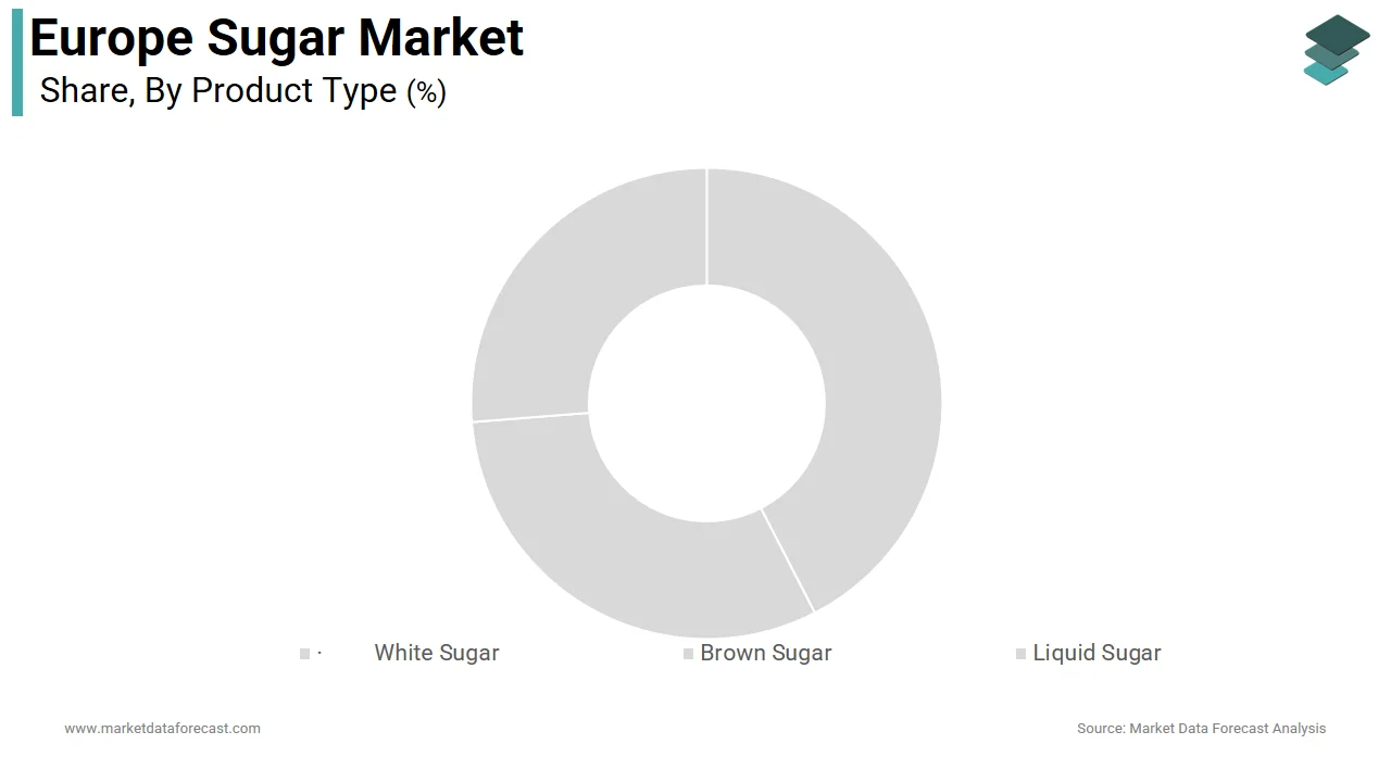 The white sugar segment led the market with 66.5% of the European sugar market share in 2025.