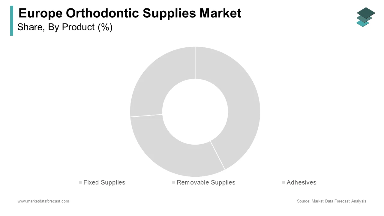The disposable stapler held the largest share of the Europe surgical staplers market in 2024.
