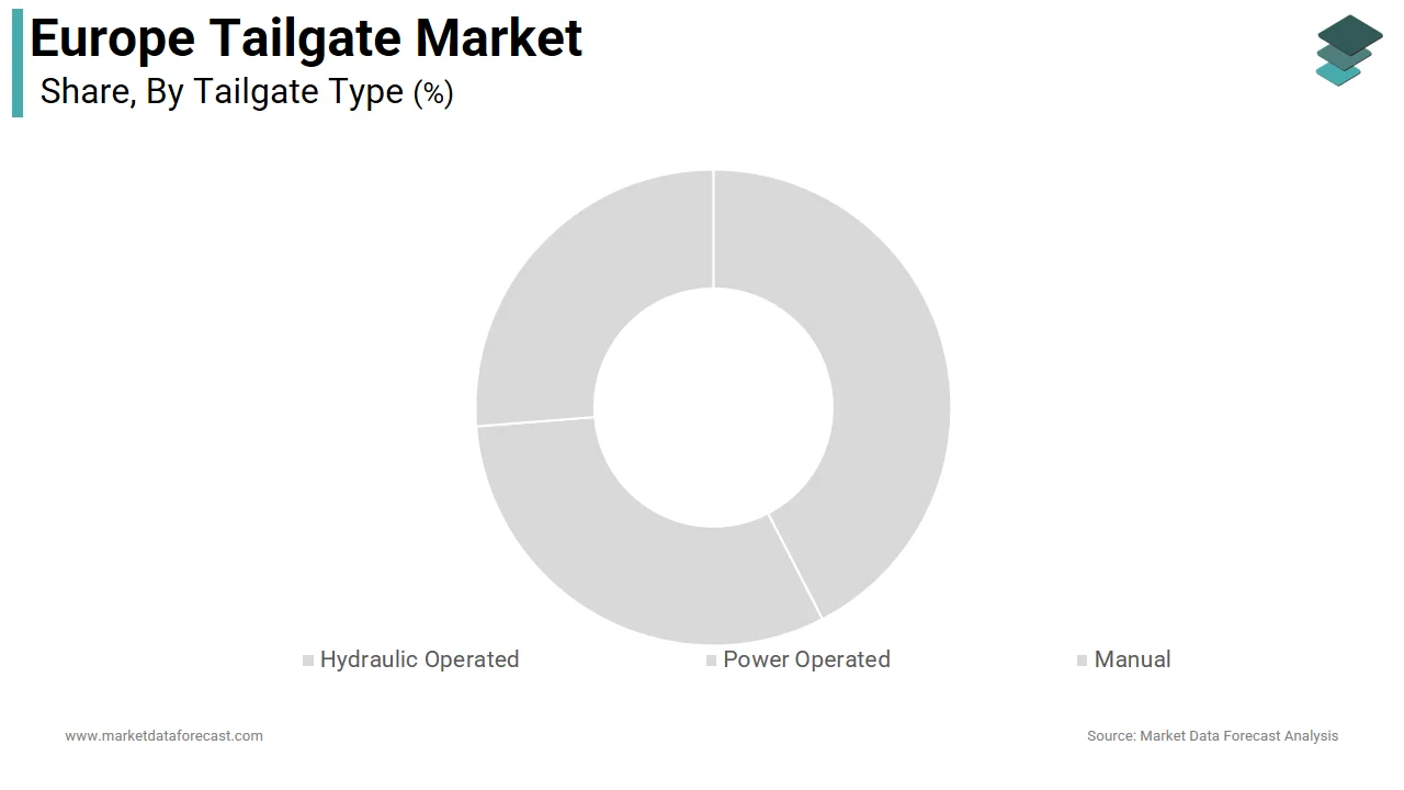 In 2025, the manual tailgates segment dominated the Europe tailgate market.