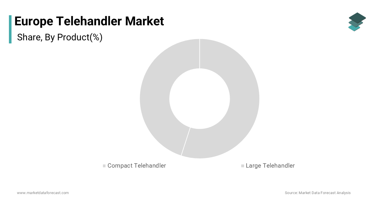 The compact telehandler segment dominated the Europe telehandler market