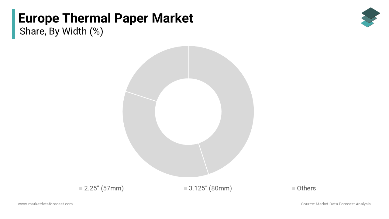 The 3.125 inch width segment held the majority share of 59.8% of the Europe thermal paper market in 2025.