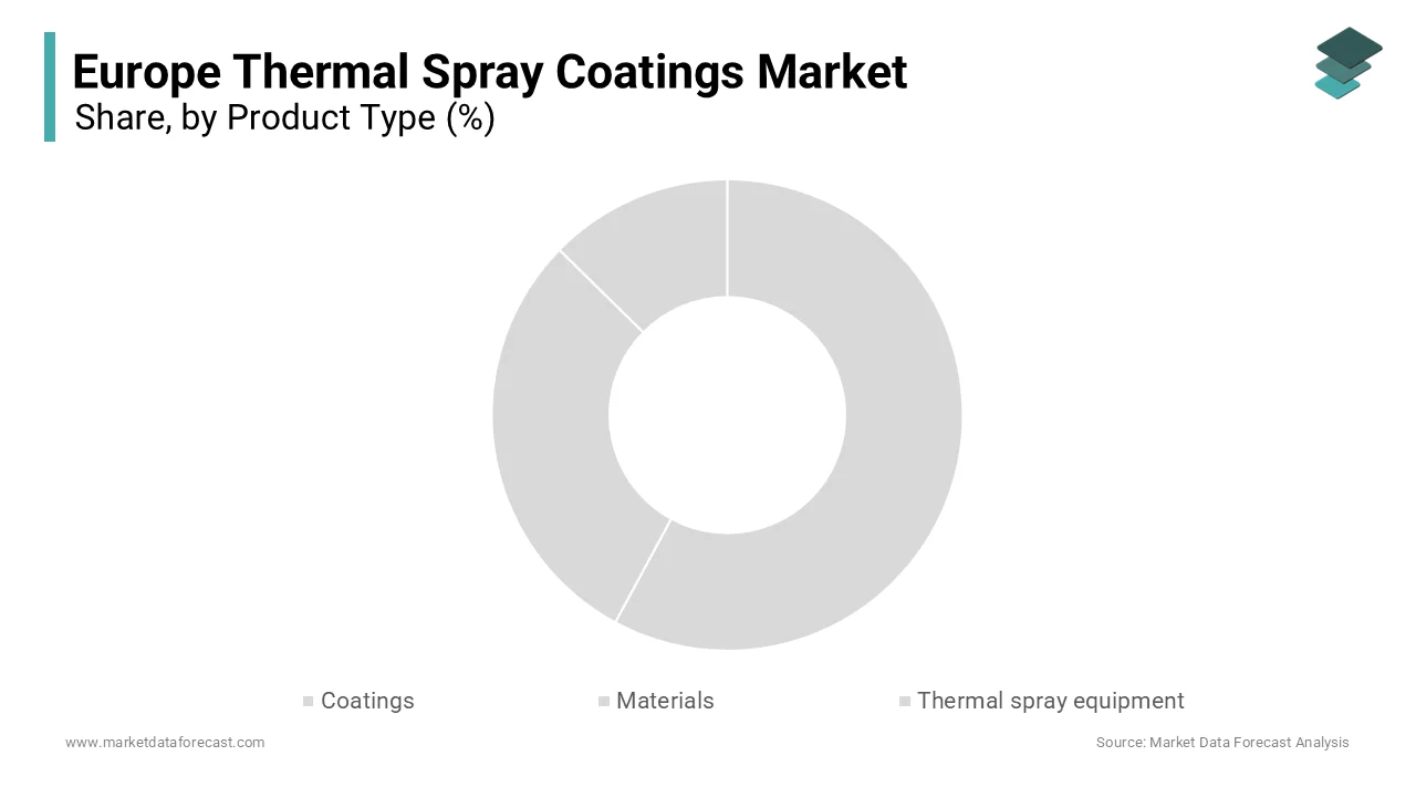 The Coatings services segment was the largest by holding 54.3% of the Europe thermal spray coatings market share