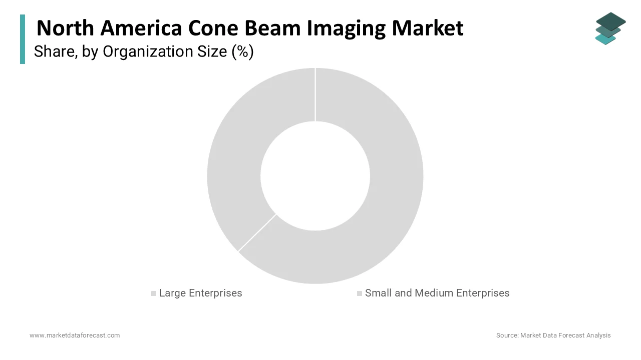 The large enterprises segment dominated for a 65.6% of the regional market share in 2025