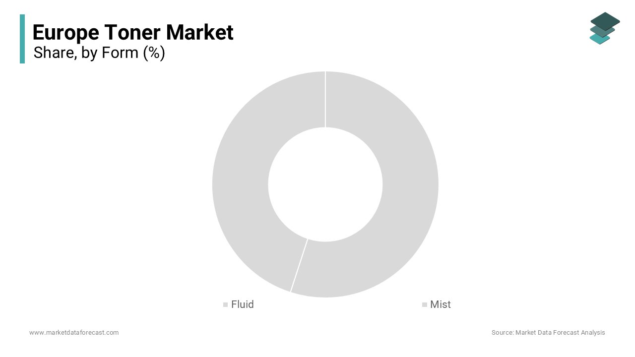 The powder toner segment dominated the market