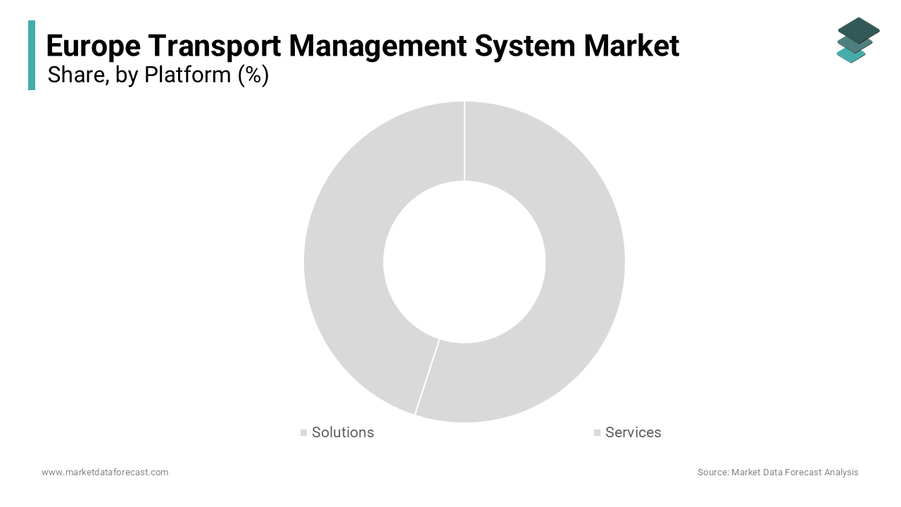 The solutions segment was the largest by holding a dominant share of the Europe transport management system market