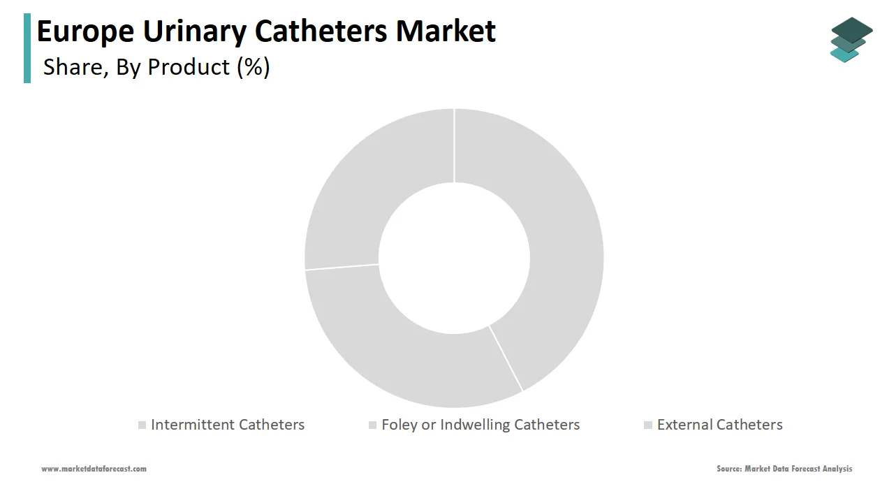 The intermittent catheters segment dominated the European urinary catheters market in 2024.