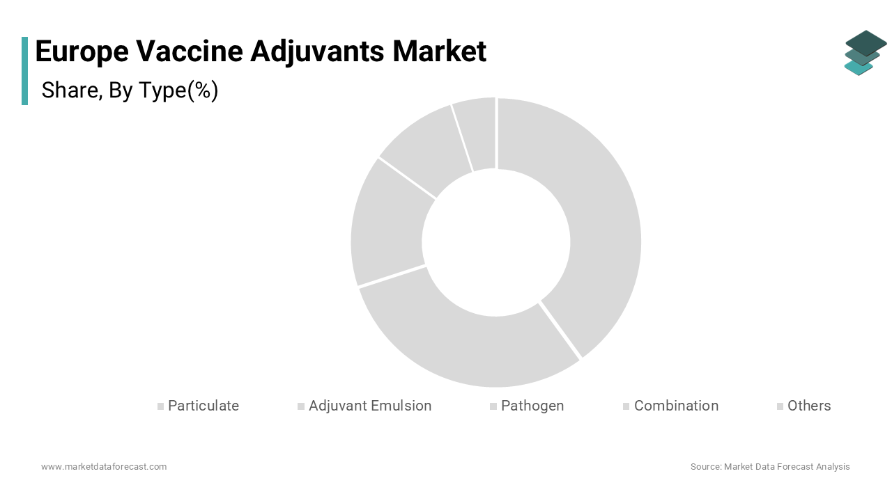 The adjuvant emulsions segment dominated the Europe vaccine adjuvants market in 2024.