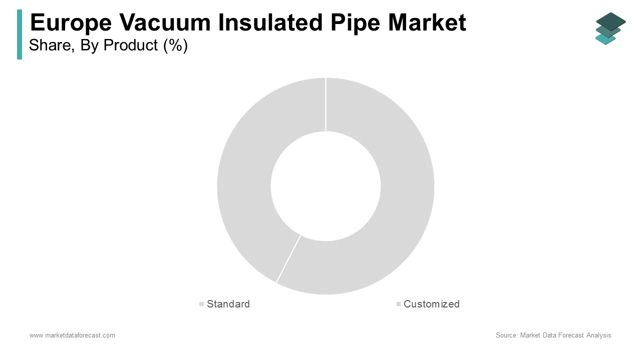 The standard vacuum insulated pipes segment led the europe vacuum insulated pipes market in 2024.