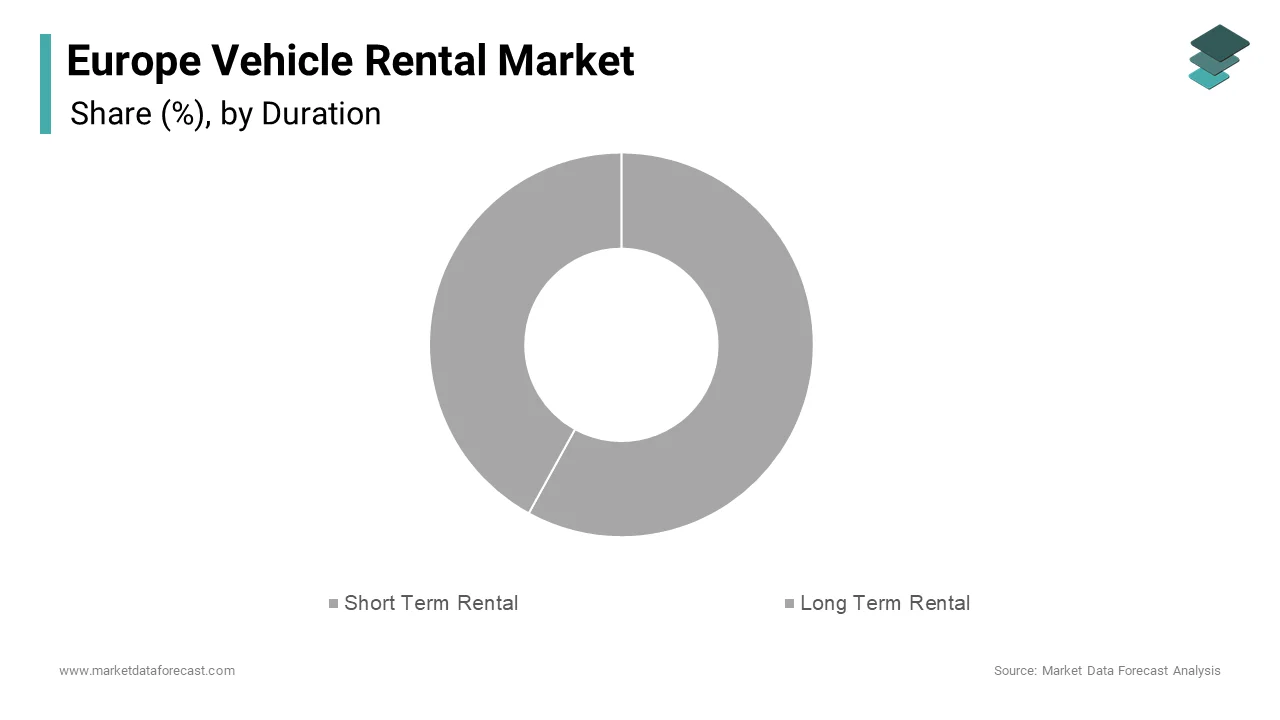 The short-term vehicle rental segment dominated the Europe vehicle rental market with significant share in 2024