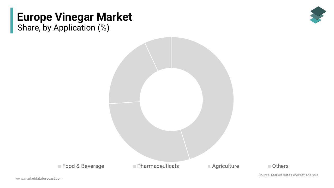 The food and beverage segment captured the major share of the Europe vinegar market in 2024.