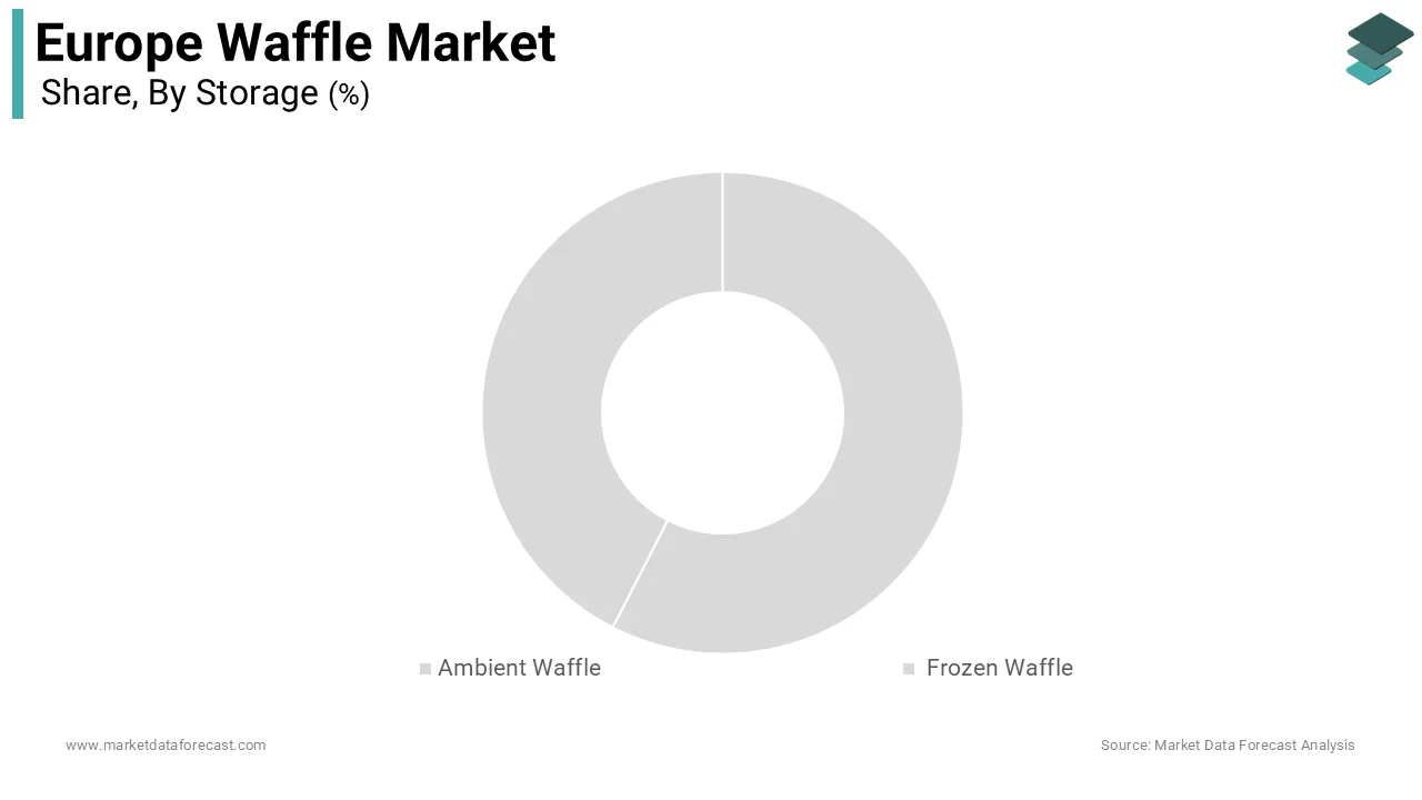 The frozen waffle segment was the largest by holding a dominant share of the Europe waffle market