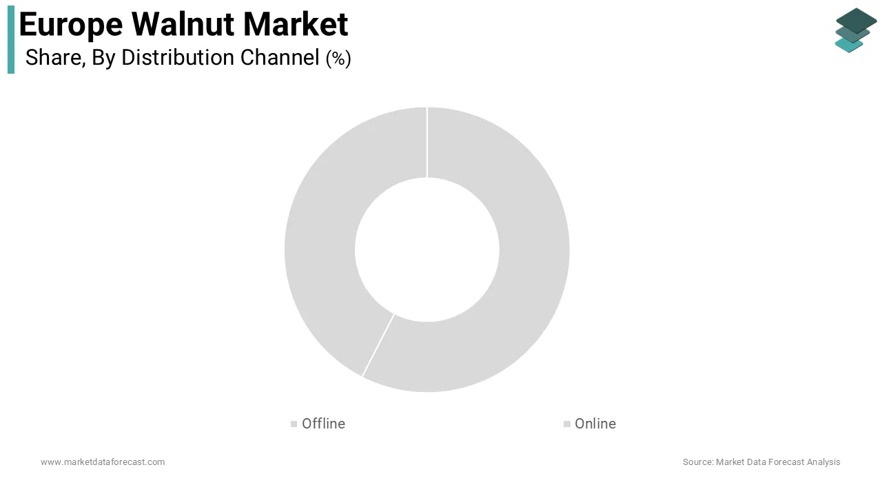 The offline retail segment accounted for a significant share of the Europe walnut market during the forecast period
